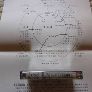 ◎新品 送料無料 即決 飛鳥井雅之 『東洋の<間>について』 キャリアコンサルタント&コーチ&講師&公認心理師&PSW&EAP&セラピストなど向け