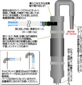 [集塵器] サンドブラスト 髪がバサバサは ★粉塵被害の危険信号