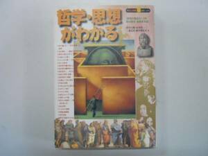 ●哲学思想がわかる●ソクラテスプラトンスピノザカントハイデガ