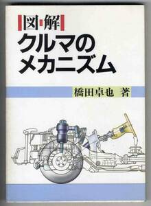 【b4625】1991年 図解 クルマのメカニズム／橋田卓也